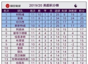 金年会全站-关于曼联主场大胜水晶宫，稳坐积分榜的信息