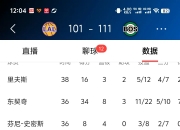 金年会电子-包含欧冠重磅对决：湖人迎战凯尔特人，比分揭晓的词条