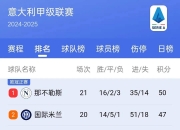 金年会-西甲｜AC米兰晋级，技术统计