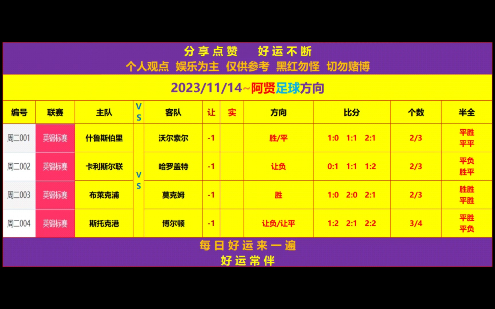 足球比赛精选，胜负预测及解读