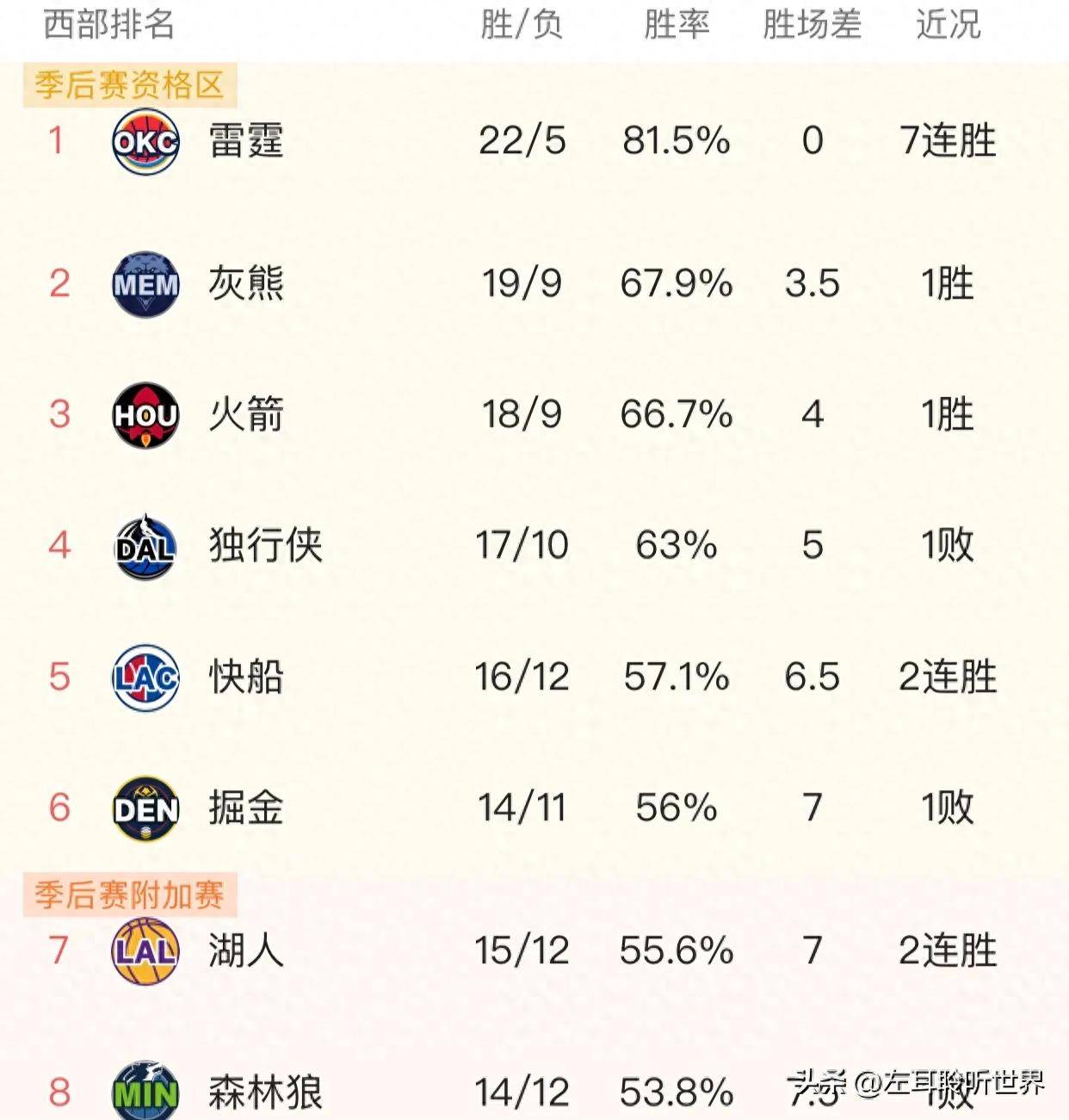 包含黄蜂队连败不止，急需调整阵容应对危机的词条
