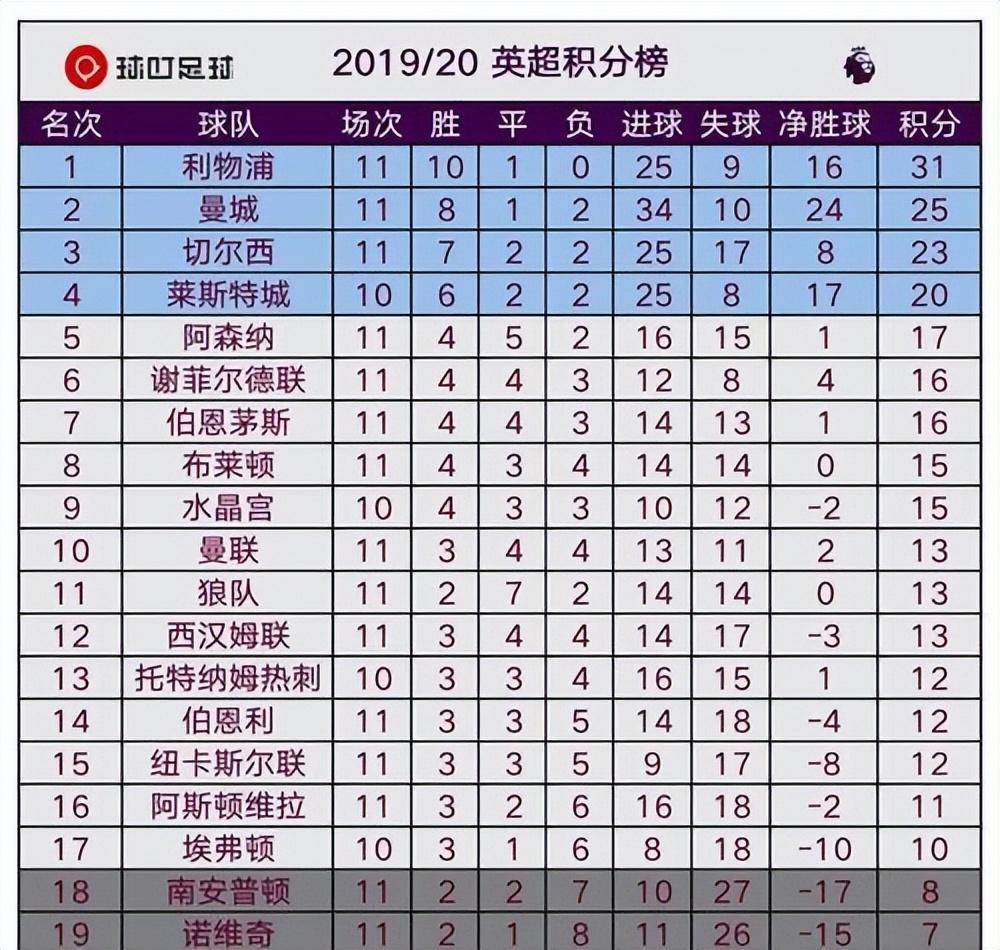关于曼联主场大胜水晶宫，稳坐积分榜的信息