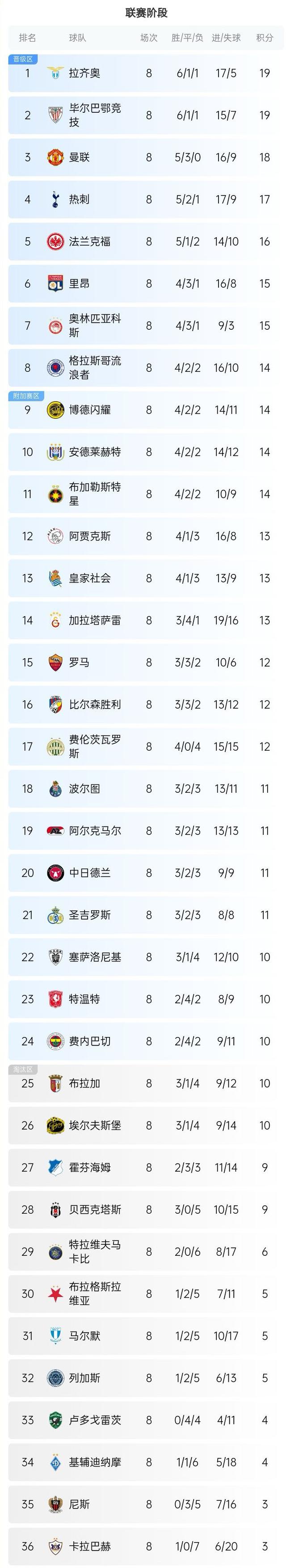 欧洲杯热门球队折戟，意外惨遭淘汰