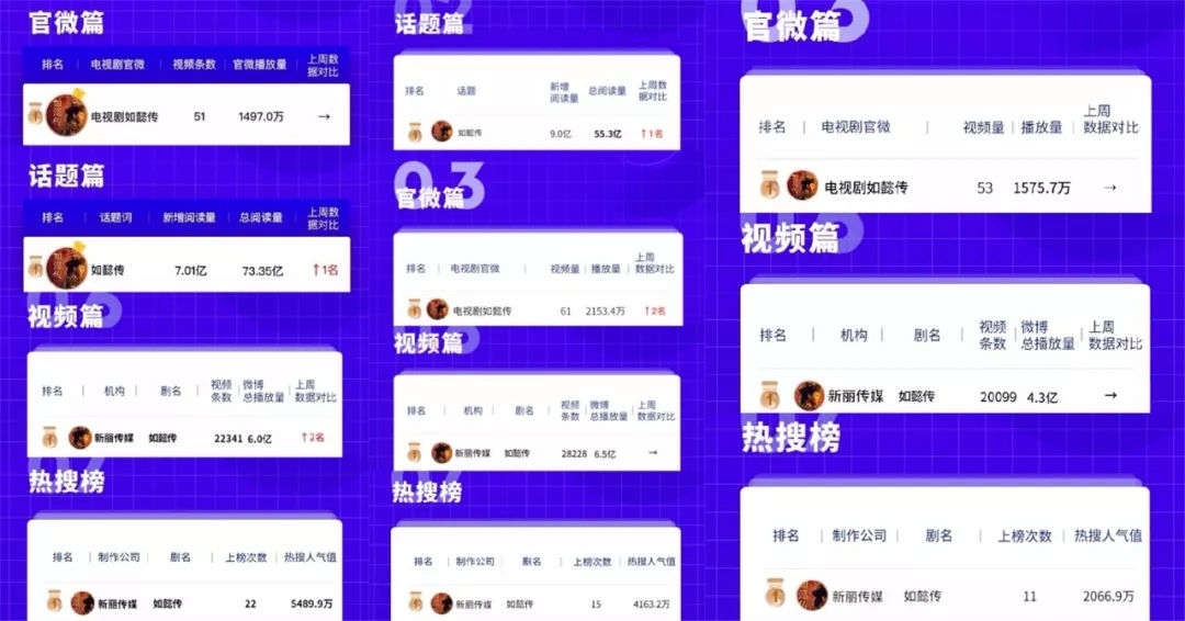 包含埃弗顿快速击败水晶宫，豪取联赛四连胜攀升榜单的词条