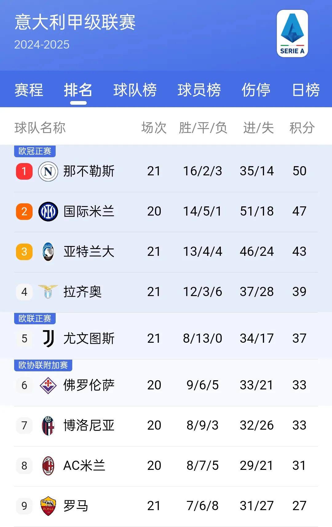 西甲|AC米兰晋级,技术统计 西甲|AC米兰晋级,技术统计