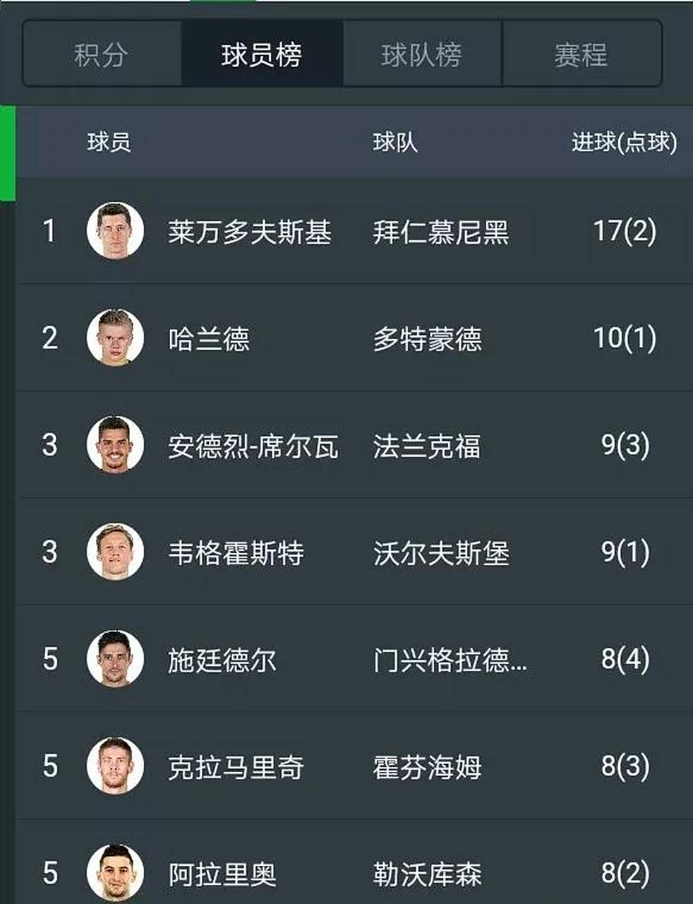 拜仁慕尼黑再胜,领先德甲积分榜 拜仁慕尼黑再胜,领先德甲积分榜