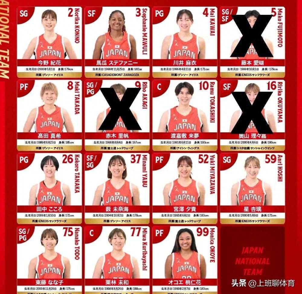 亚洲地区公布年度最佳球员名单的简单介绍