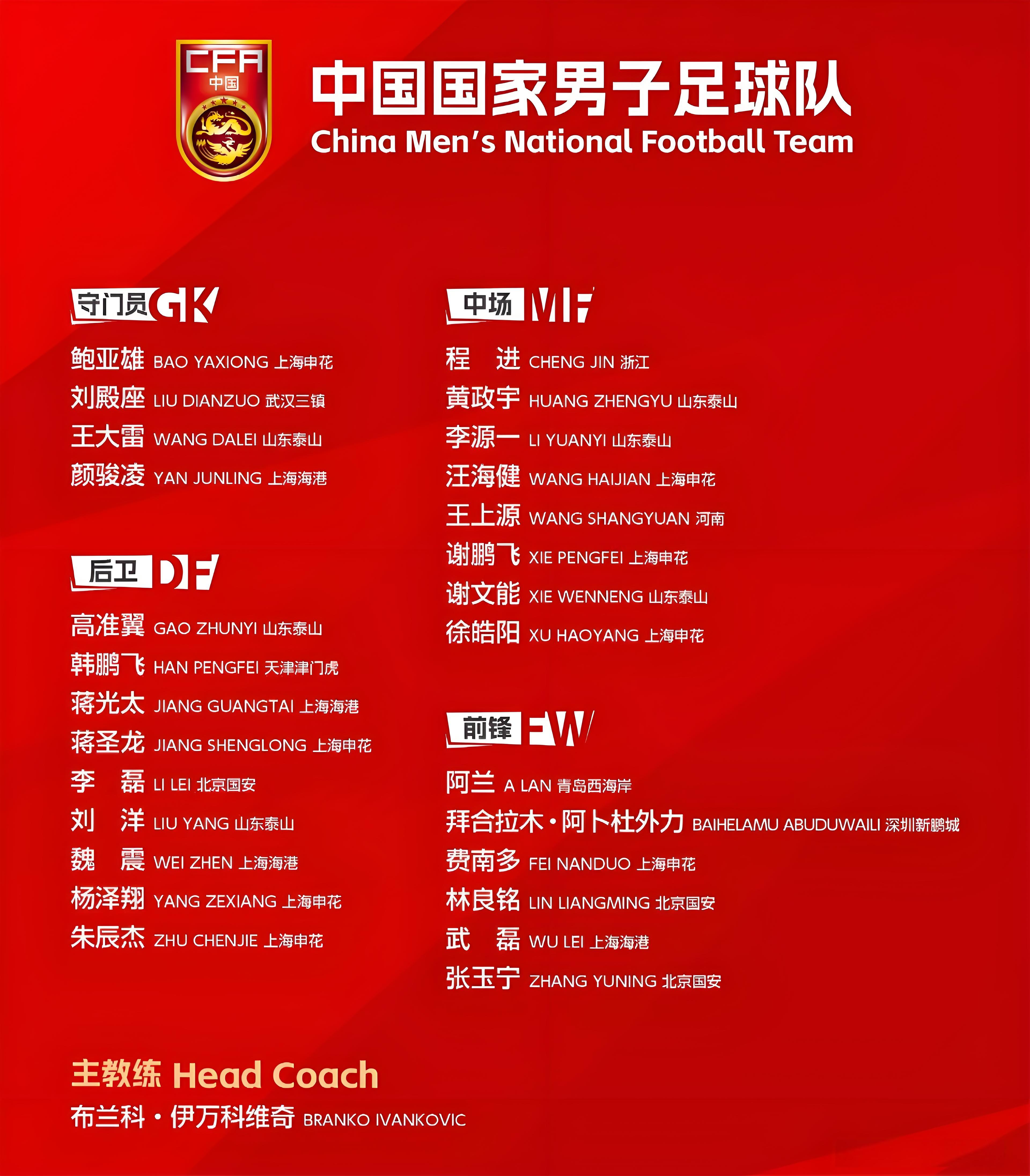 亚洲地区公布年度最佳球员名单的简单介绍