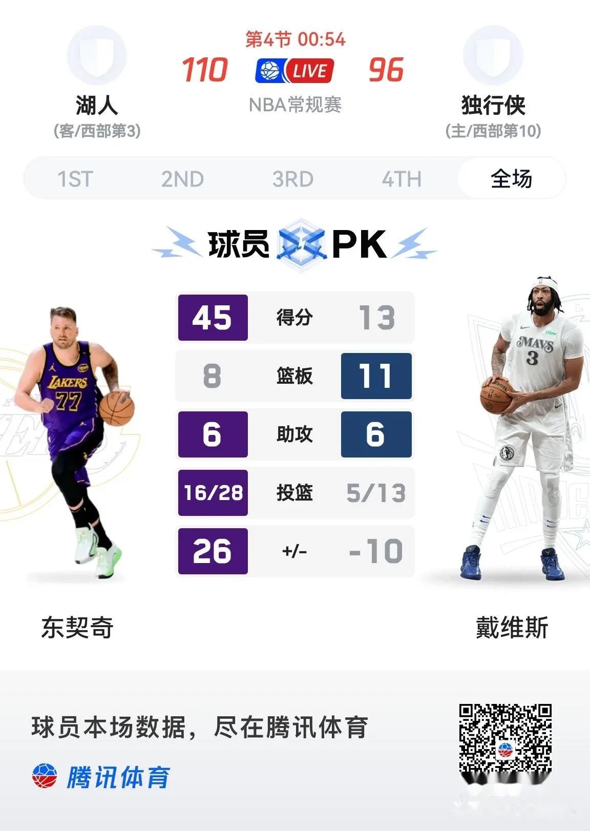 湖人客场逆转尼克斯,浓眉哥独揽超级数据的简单介绍 湖人客场逆转尼克斯,浓眉哥独揽超级数据的简单介绍