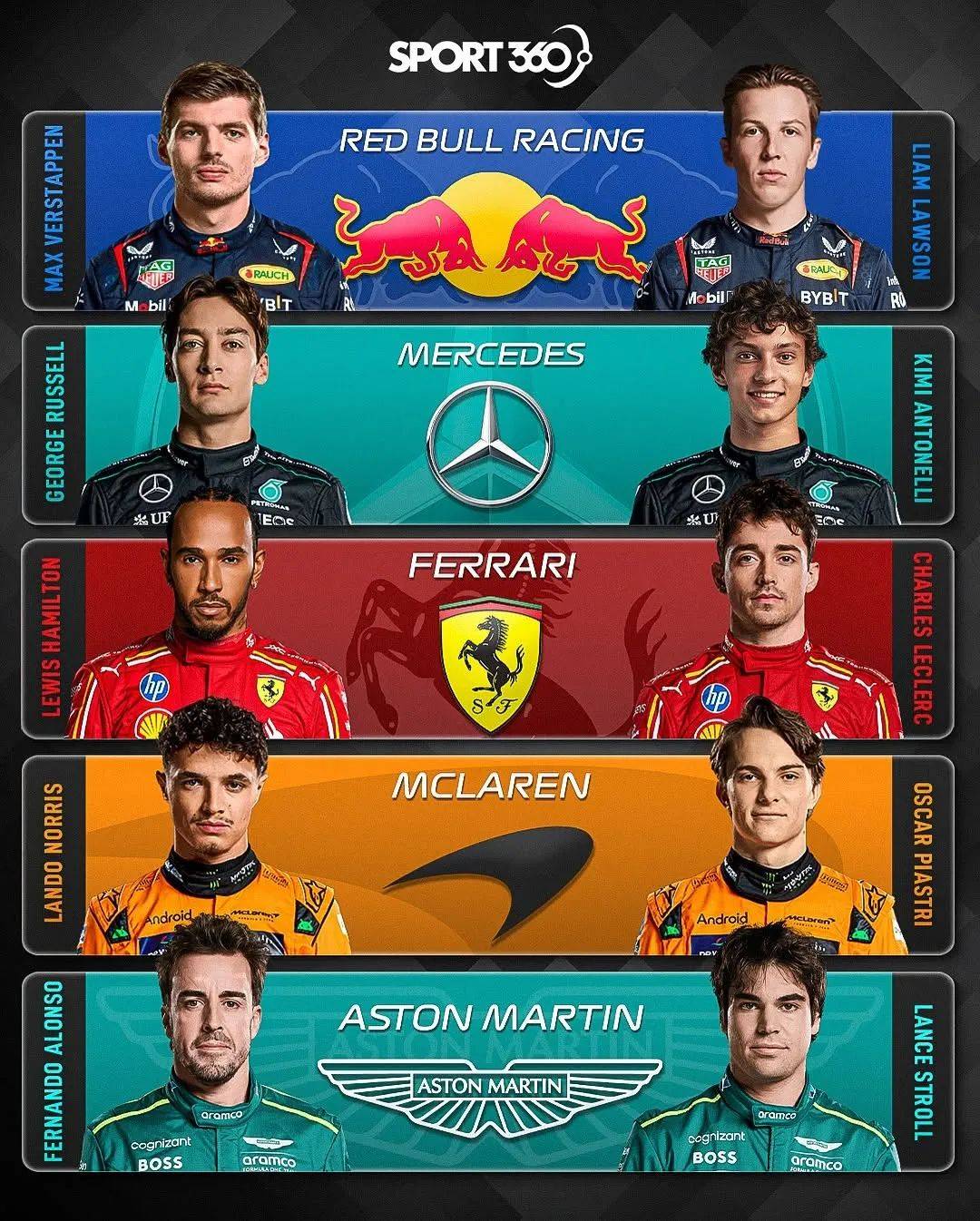 红牛二队横扫哈斯车队,汉密尔顿惊艳四座的简单介绍 红牛二队横扫哈斯车队,汉密尔顿惊艳四座的简单介绍